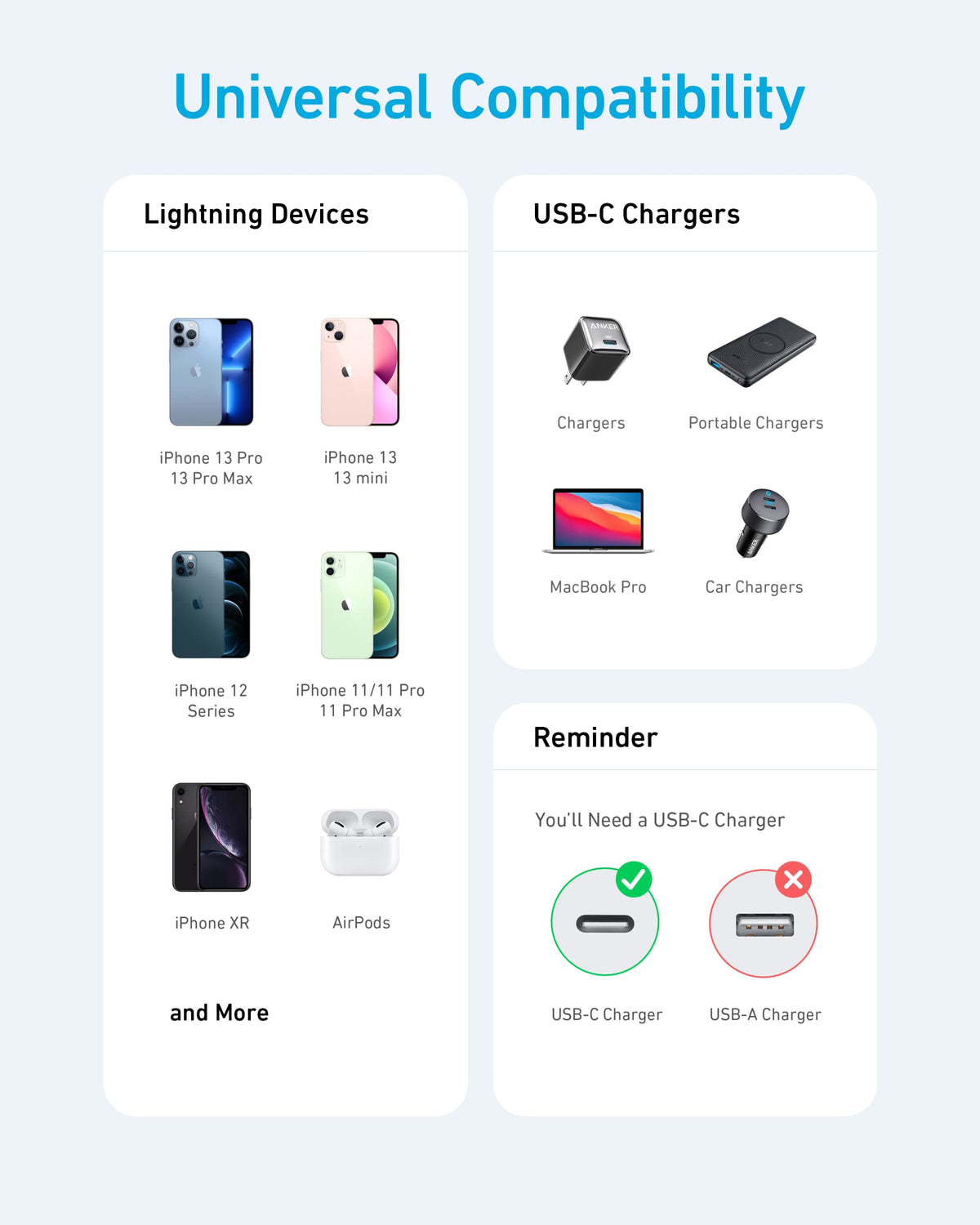 USB-C to Lightning Cable by Anker