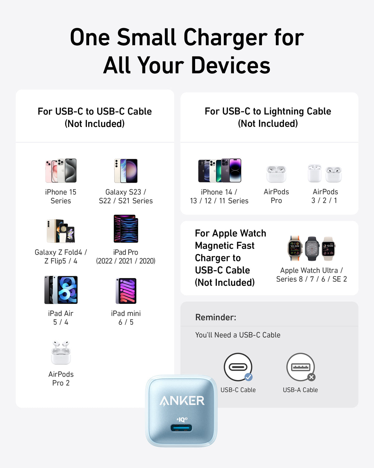 Nano Charger (20W) by Anker