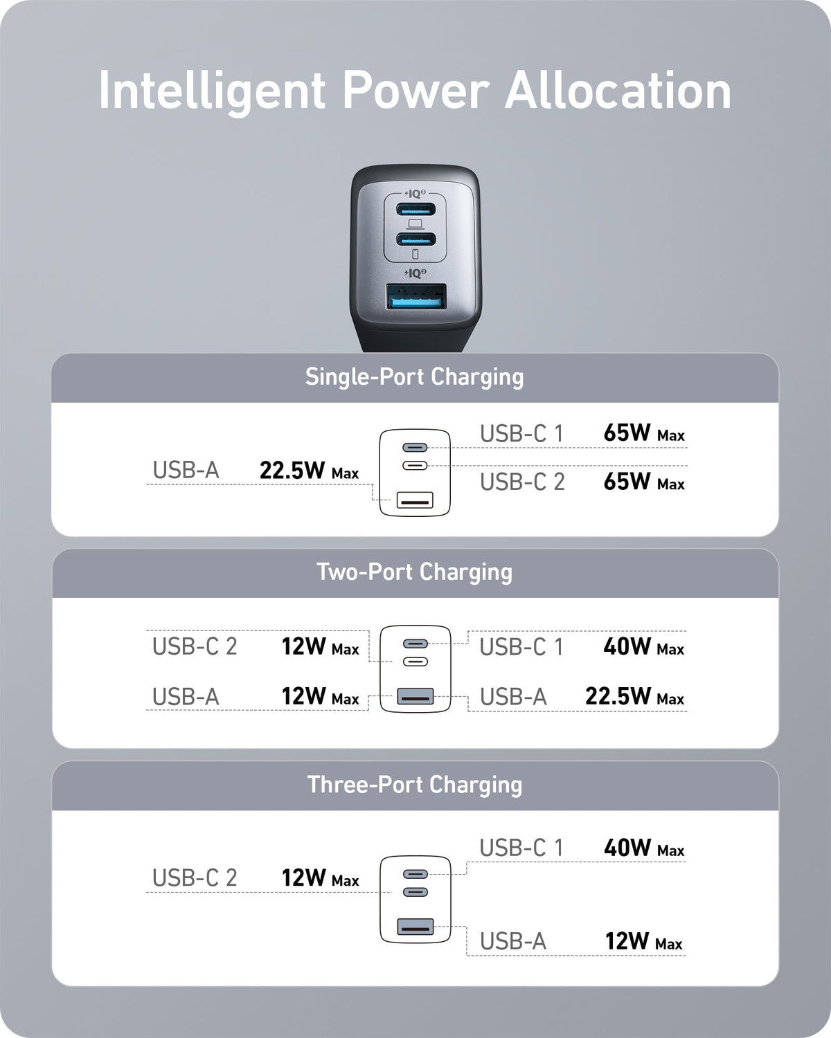 Charger (Nano II 65W) by Anker