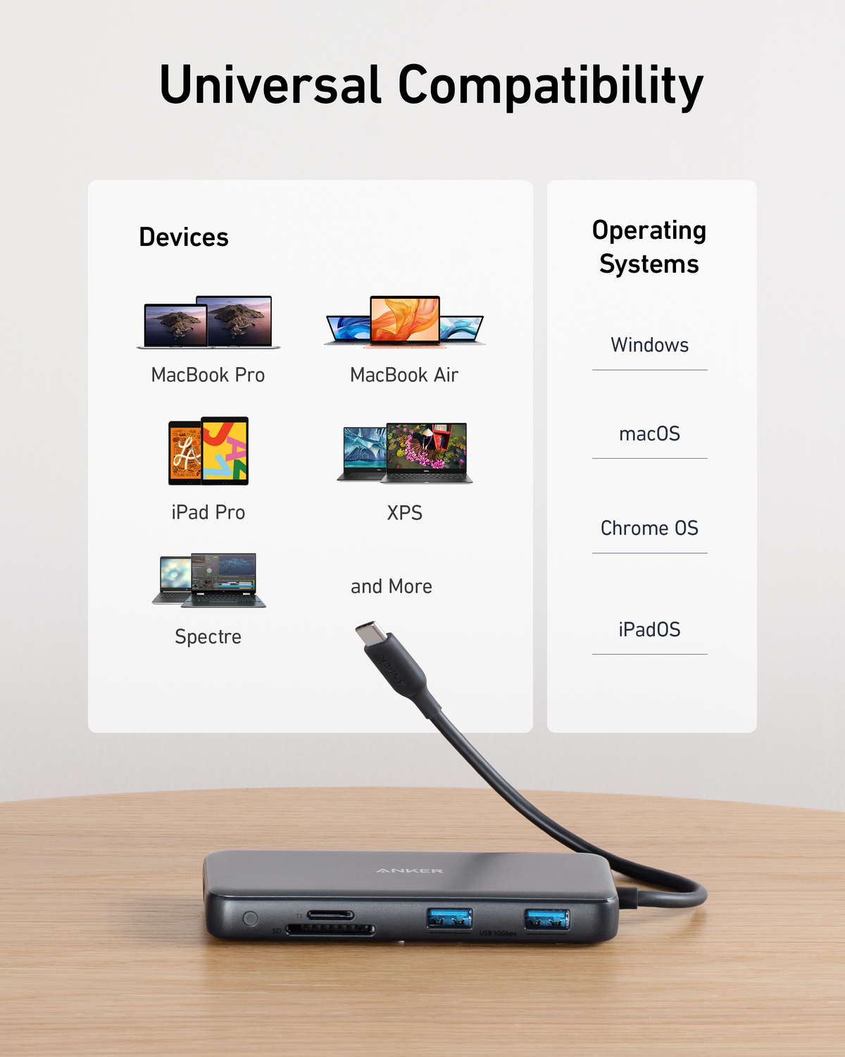 USB-C Hub (8-in-1) by Anker