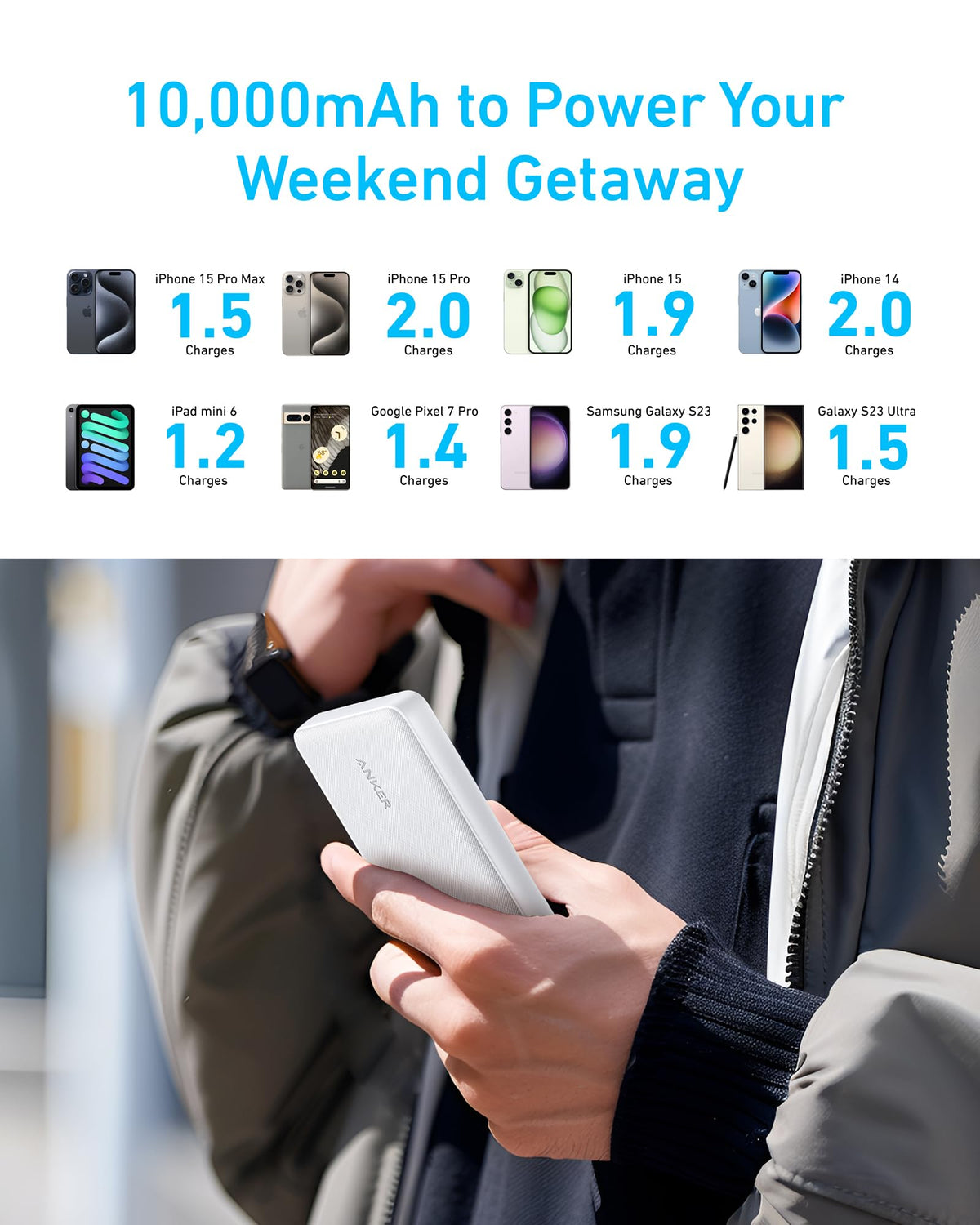 Power Bank (PowerCore 10K) by Anker